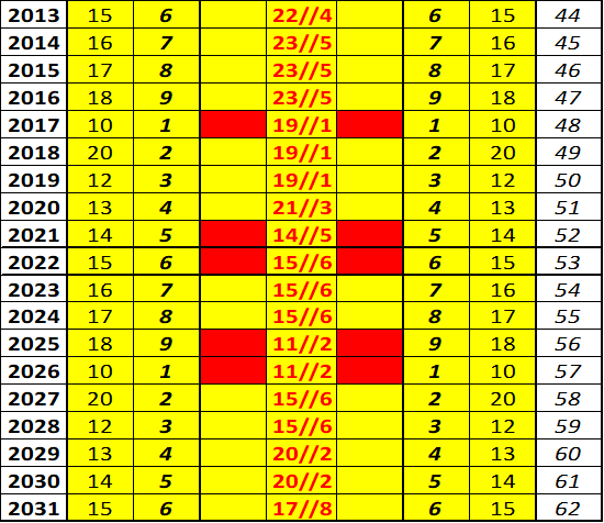 Adaptability Quotient | Numbers Help You Understand Your AO